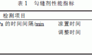 浅谈干粉砂浆的抗裂性