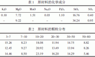 利用钢渣粉制备干粉砂浆的研究