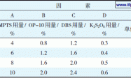 有机硅改性丙烯酸酯乳液的合成及表征