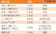 新型聚酯多元醇水分散体的制备