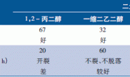 耐热原子灰用不饱和树脂的研制