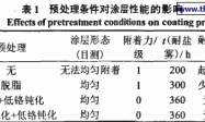环境友好型卷材底漆的研究