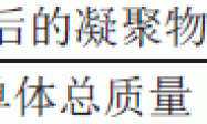 乳化剂复配体系对苯丙微乳液性能的影响