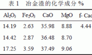 冶金渣在干粉砂浆中的应用研究