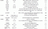粉体材料在涂料中的应用技术Ⅰ