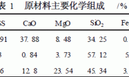 铜尾矿、粉煤灰制备干粉砂浆的研究