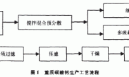 不同品种重质碳酸钙粉在外墙涂料中的应用