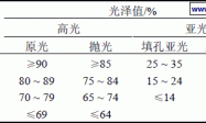 家具表面漆膜性能的测定