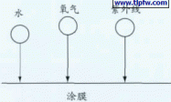 黑色颜料在高性能PVDF涂料配方中的选择与应用