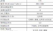 硅丙乳液防水涂料及其在不同基材上的应用研究