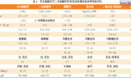 硫酸钙粉体填料在涂料中的应用