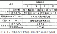 屋面防水材料气候分区问题初探