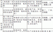 聚合物胶乳在防水材料中的应用探讨