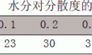金红石型钛白粉在水性涂料中应用性能的探讨