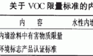 VOC与涂料配方及性能的关系