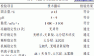 高耐水性硅丙真石漆乳液的研究与应用