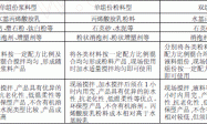 丙烯酸胶乳型柔性特殊防水涂料