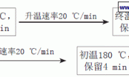 水性涂料中挥发性有机化合物的测定
