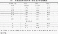 颜积比在实际涂料生产中的简化演变及应用研究
