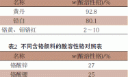 对铅铬颜料的再认识