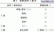 一种工业涂料的分析、检测及仿制