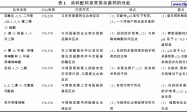 涂料的微生物污染及其控制