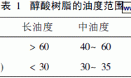 简述涂料用醇酸树脂的合成