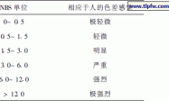 建筑涂料的色差及避免措施