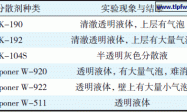 水性无机富锌涂料用助剂的筛选及其对涂料分散稳定性的影响