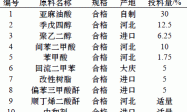 水溶性涂料用醇酸树脂的研制
