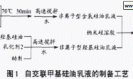 自交联有机硅乳液的制备及其应用