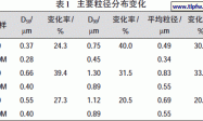 超微细氧化铁颜料特征性技术指标研究