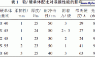 丙烯酸酯聚氨酯乳液涂料的研制