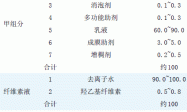多彩外墙仿砖涂料的研制