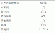 烘烤型水性底面合一涂料中防锈颜料的选择