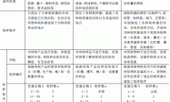对涂料和涂料用原材料取样标准修订内容的分析说明