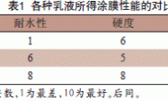 可UV固化丙烯酸酯乳液的制备