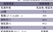 低VOC自成膜苯丙乳液的研制