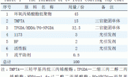 关于改进辊涂UV高光面漆流平性的研究
