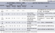 ISO12944《色漆和清漆 钢结构防腐涂层保护体系》浅述