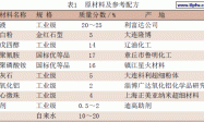 填料对防火涂料性能的影响