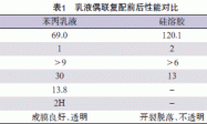 硅溶胶偶联改性苯丙乳液机理研究