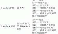 水性涂料用助剂
