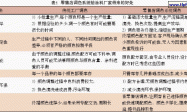 建立高效的零售店调色系统