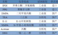 水性环氧改性聚氨酯乳液的制备与讨论