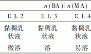 高性能无皂硅丙乳液合成的研究