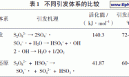 常规乳液聚合的影响因素