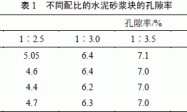 SBS单组分橡胶防水涂料的消泡研究