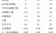 水溶性丙烯酸涂料的研制