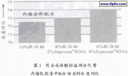 合成硅酸铝盐在乳胶漆和装饰漆中的应用